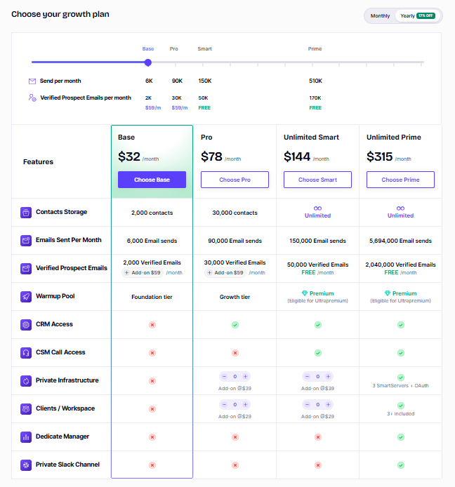 smartlead pricing